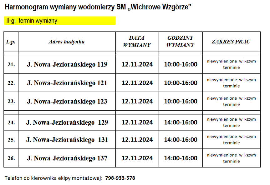 wodomierze II 